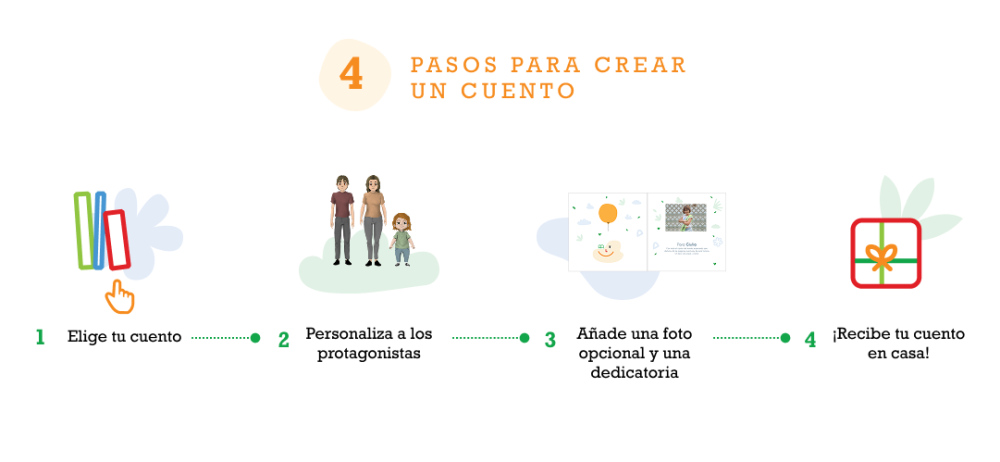 Paso 1 para personalizar un cuento en famibooks.